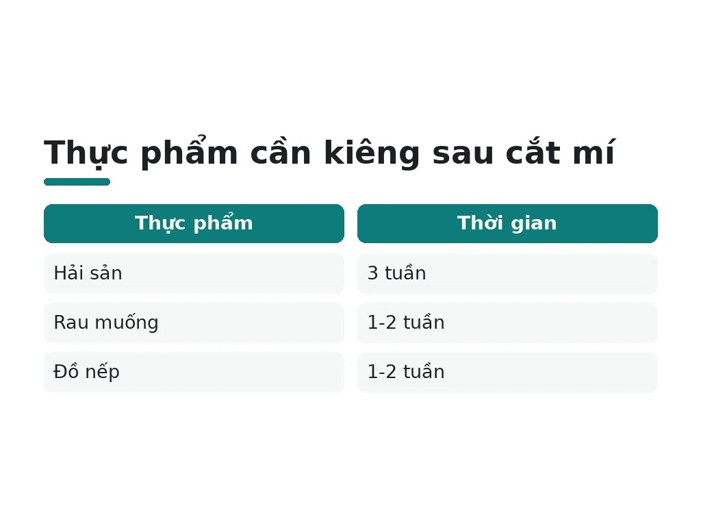 Nên kiêng những thực phẩm gì sau cắt mí mắt?