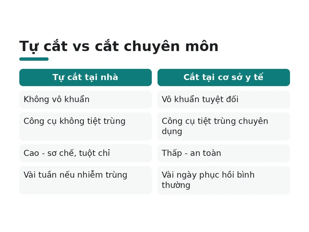 Không nên tự cắt chỉ tại nhà: vì sao?