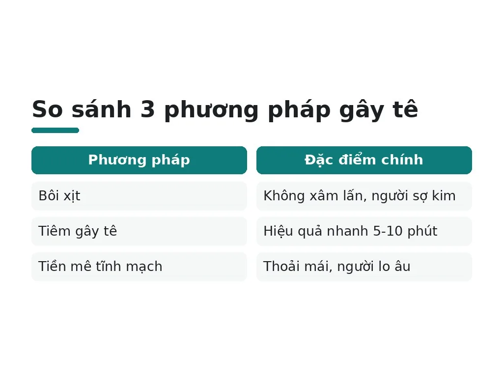 Những phương pháp gây tê nào được dùng khi cắt mí mắt?