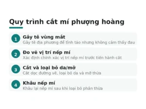 Quy trình cắt mí phượng hoàng