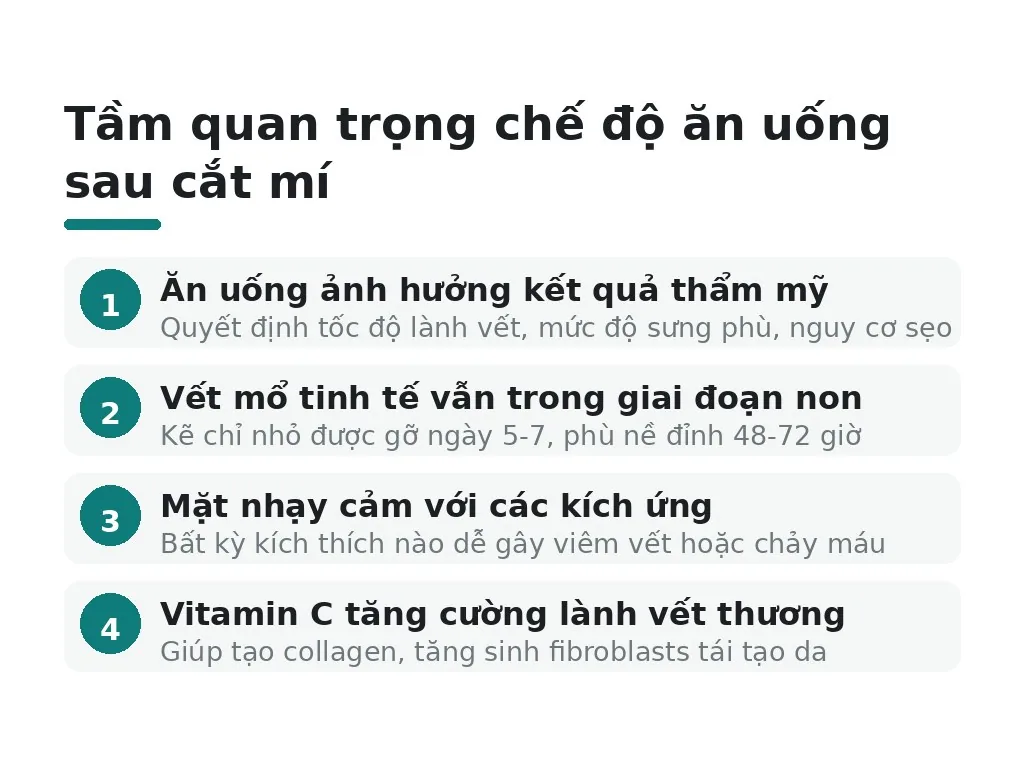Tại sao chế độ ăn uống quyết định kết quả thẩm mỹ sau cắt mí?