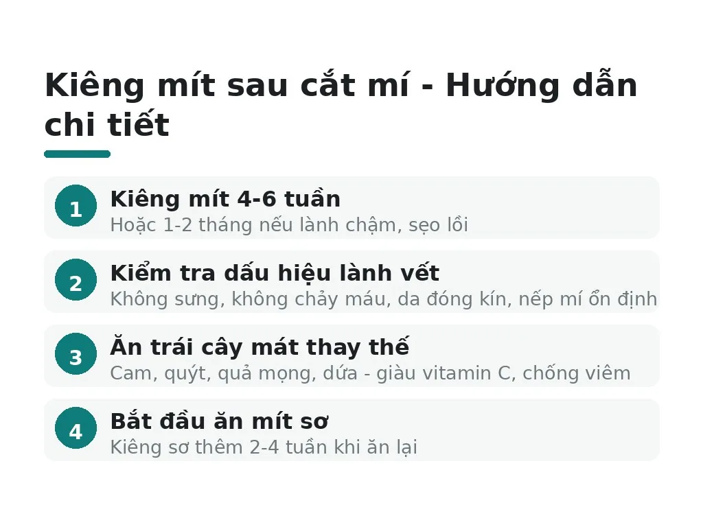 Nên kiêng mít bao lâu? Ăn gì để thay thế?