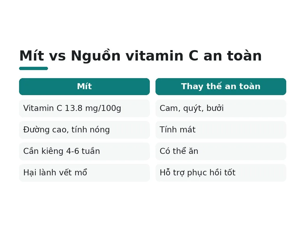 Hiểu lầm phổ biến: mít có lợi ích nhưng vẫn cần kiêng