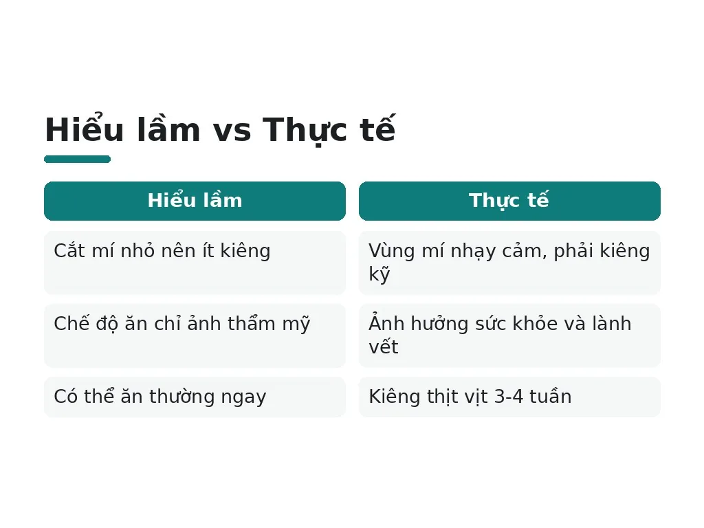 Những hiểu lầm phổ biến nào về ăn uống sau cắt mí?