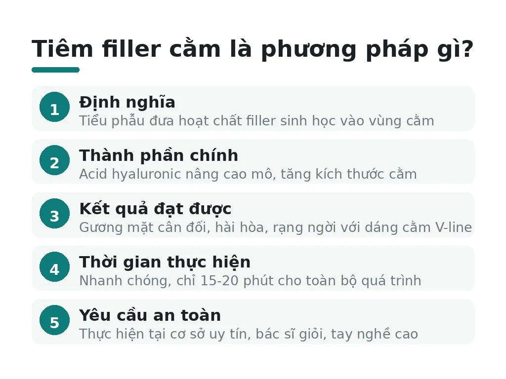 Tiêm filler cằm là phương pháp gì?