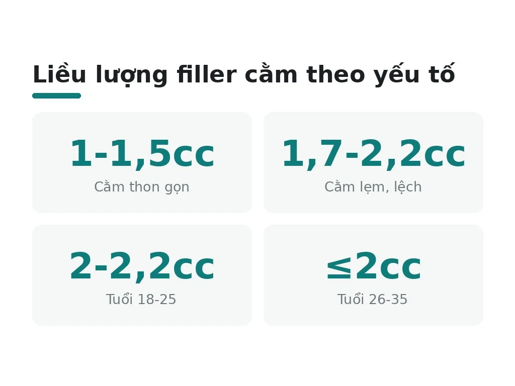 Tiêm filler cằm bao nhiêu cc phụ thuộc vào các yếu tố nào?