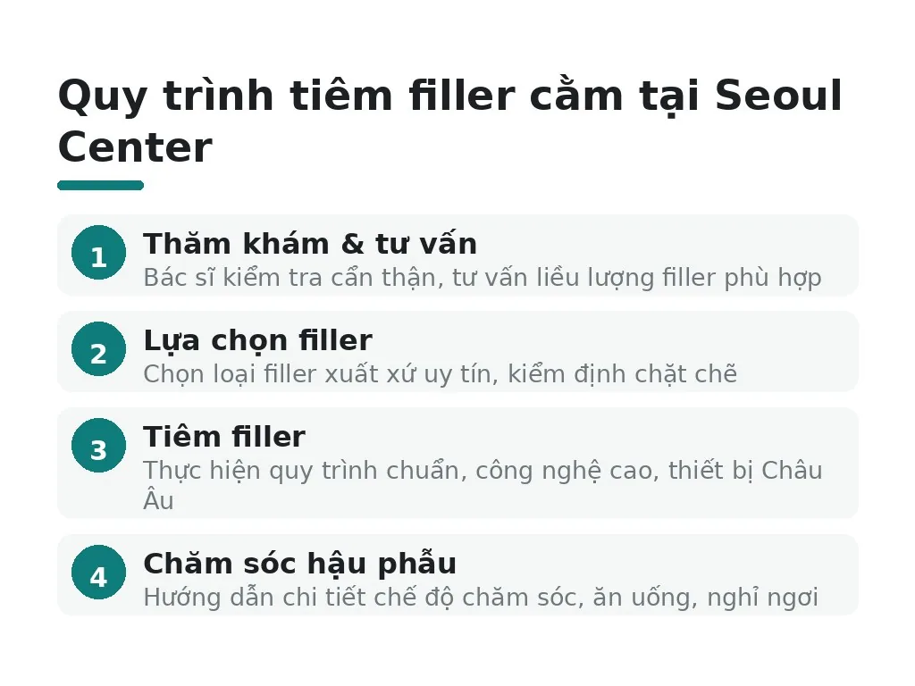 Địa điểm tiêm filler cằm uy tín, chất lượng