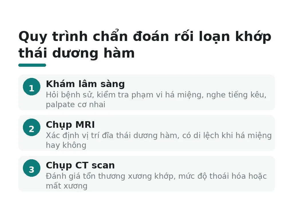 Chẩn đoán mặt lệch và đau khớp thái dương hàm bằng gì?