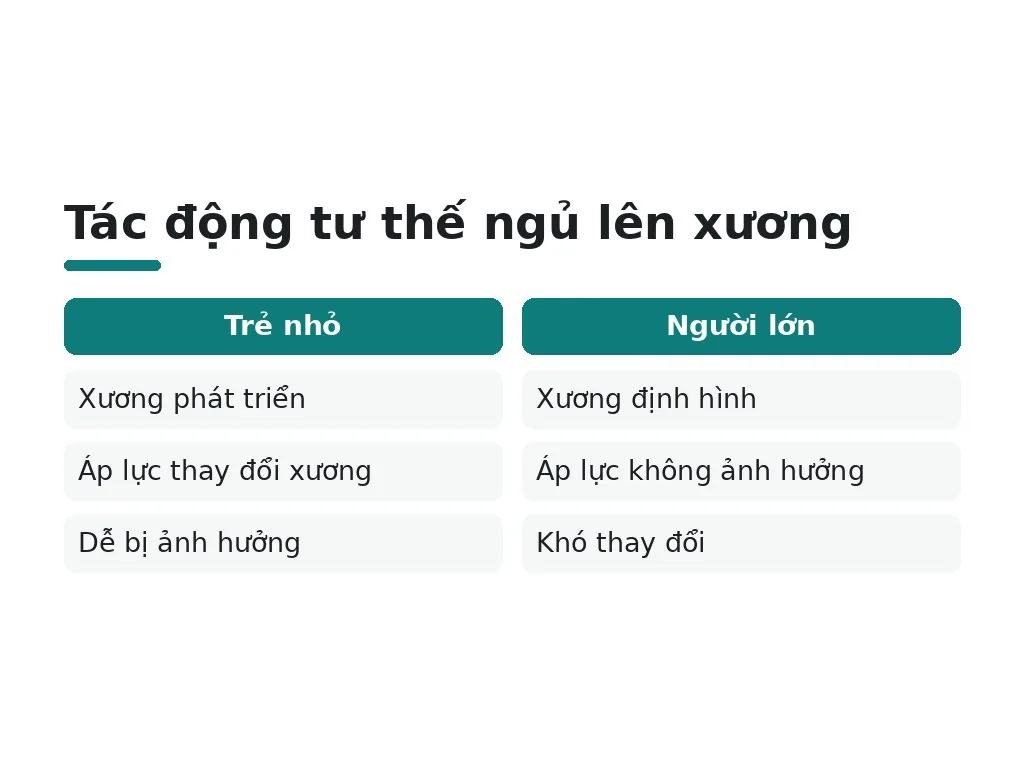 Cơ chế tác động: Tại sao tư thế ngủ ảnh hưởng khuôn mặt?