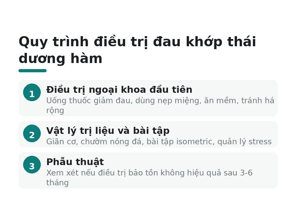 Mặt lệch và đau khớp thái dương hàm có chữa được không? Cách điều trị