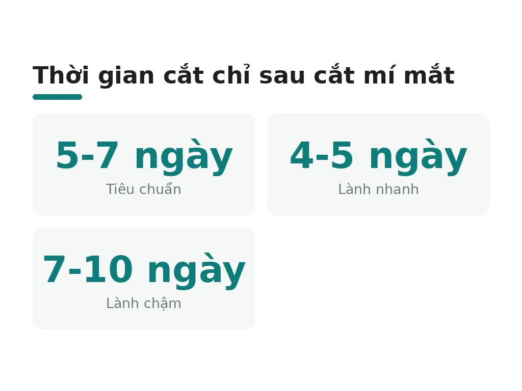 Bao lâu thì cắt chỉ sau cắt mí mắt?