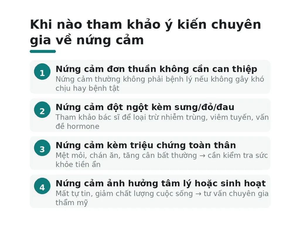 Khi n\u00e0o n\u00ean tham kh\u1ea3o \u00fd ki\u1ebfn chuy\u00ean gia v\u1ec1 n\u1cdng c\u1eb1m?