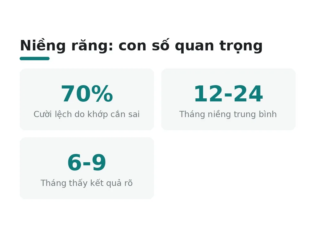 Dấu hiệu nhận biết và giải pháp khắc phục mặt lệch