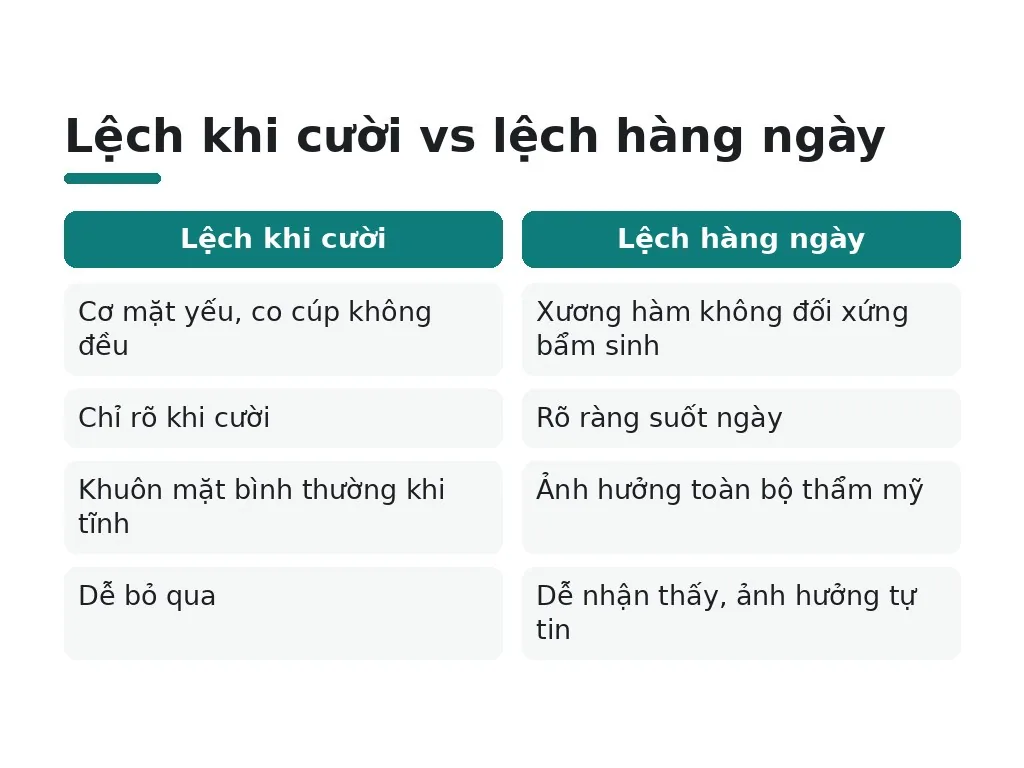 Mặt bị lệch khi cười phát sinh từ đâu?