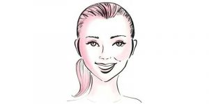 Nhận biết mặt trái tim qua các tỉ lệ trên khuôn mặt