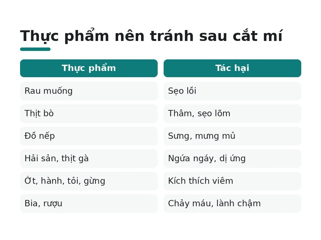 Nên tránh những thực phẩm nào sau cắt mí mắt?