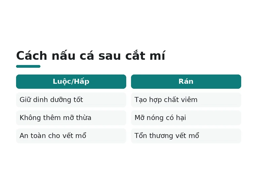 Nên chọn loại cá nào và nấu như thế nào sau cắt mí?