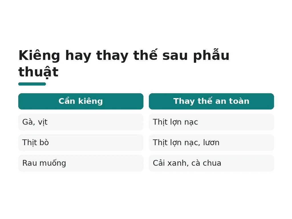 Ngoài cá, còn phải kiêng những thực phẩm gì?