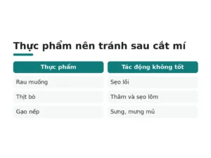 Thực phẩm nên tránh sau cắt mí