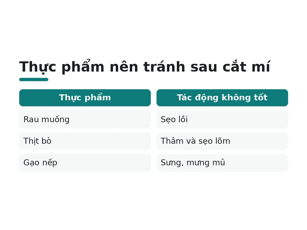 Thực phẩm nên tránh sau cắt mí