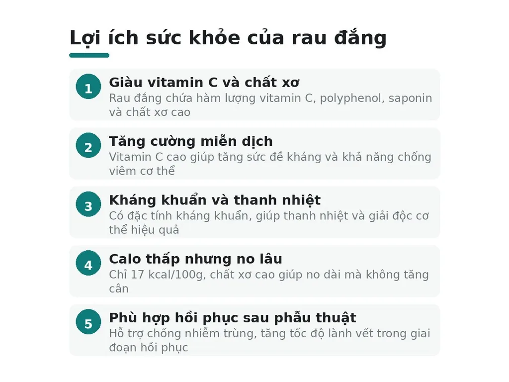Rau đắng mang lại những lợi ích gì cho sức khỏe?