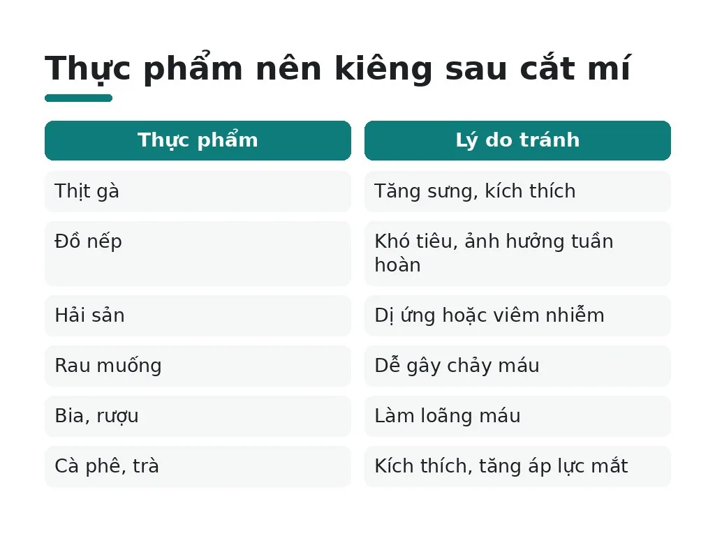 Các loại rau và thực phẩm nên tránh khi cắt mí?