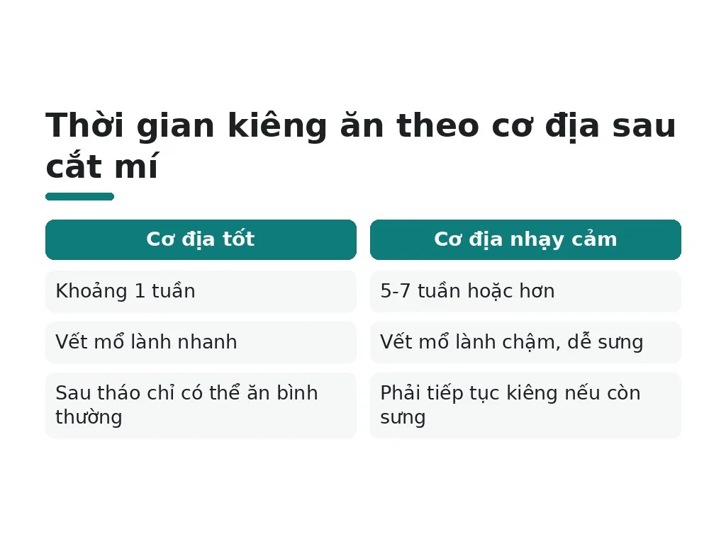 Những hiểu lầm phổ biến nào khi ăn uống sau cắt mí?