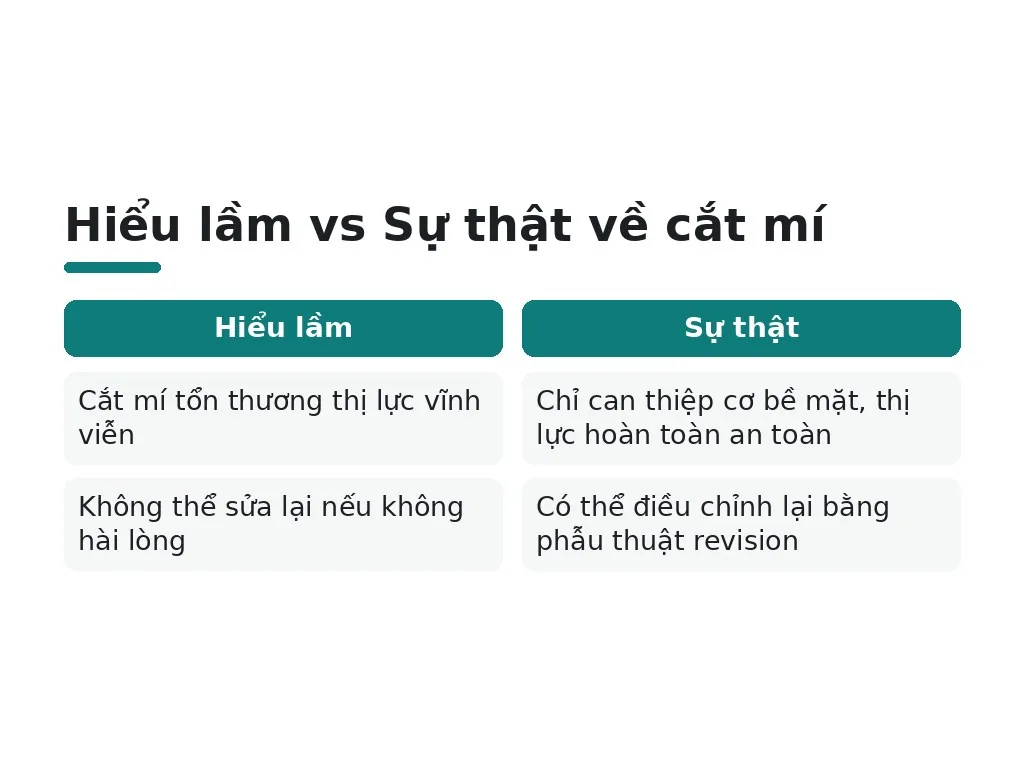Những hiểu lầm phổ biến nào về cắt mí mắt mèo?