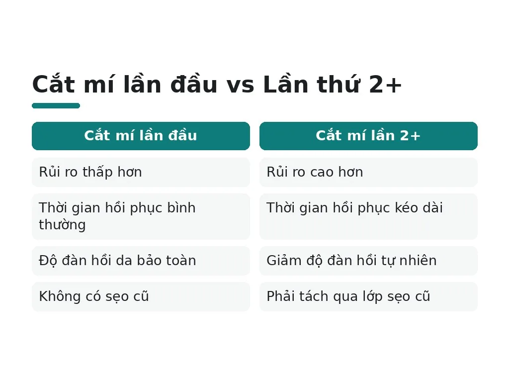 Cắt mí mắt nhiều lần có sao không?