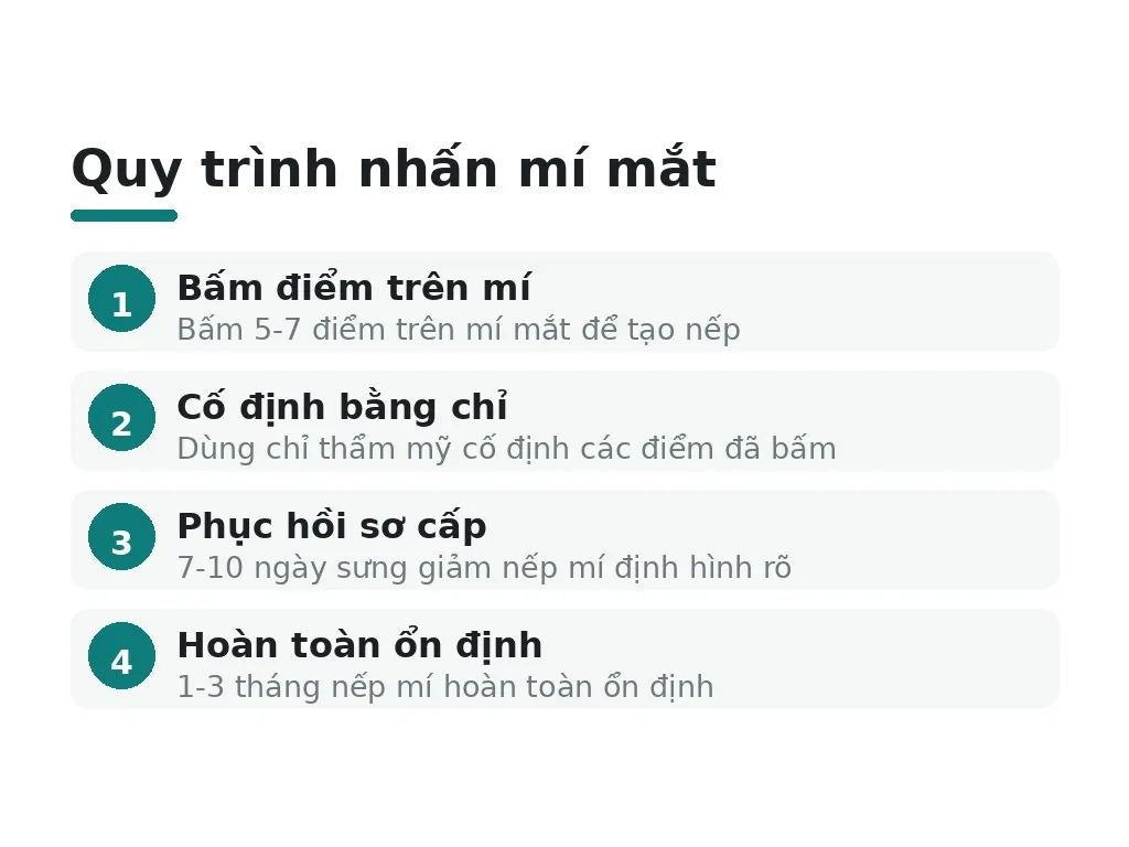 Nhấn mí là gì và cách thực hiện không phẫu thuật?