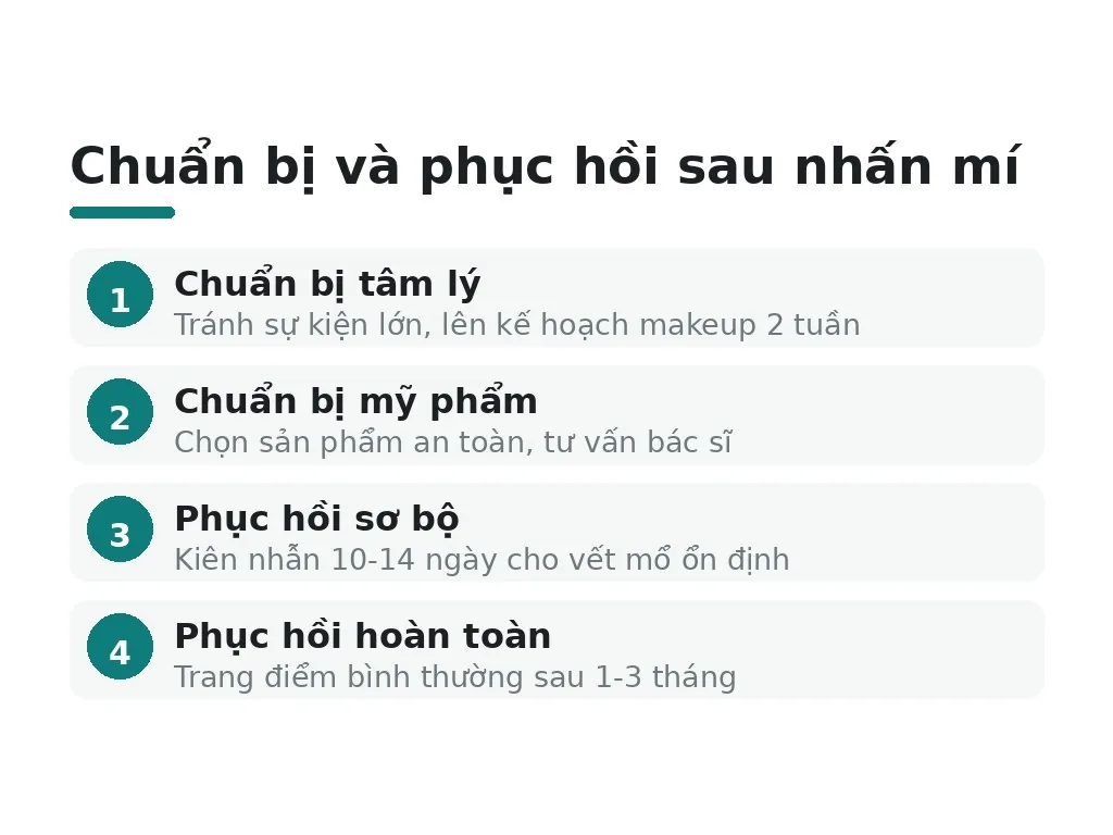 Lời khuyên từ bác sĩ: chuẩn bị tâm lý và kế hoạch makeup lâu dài