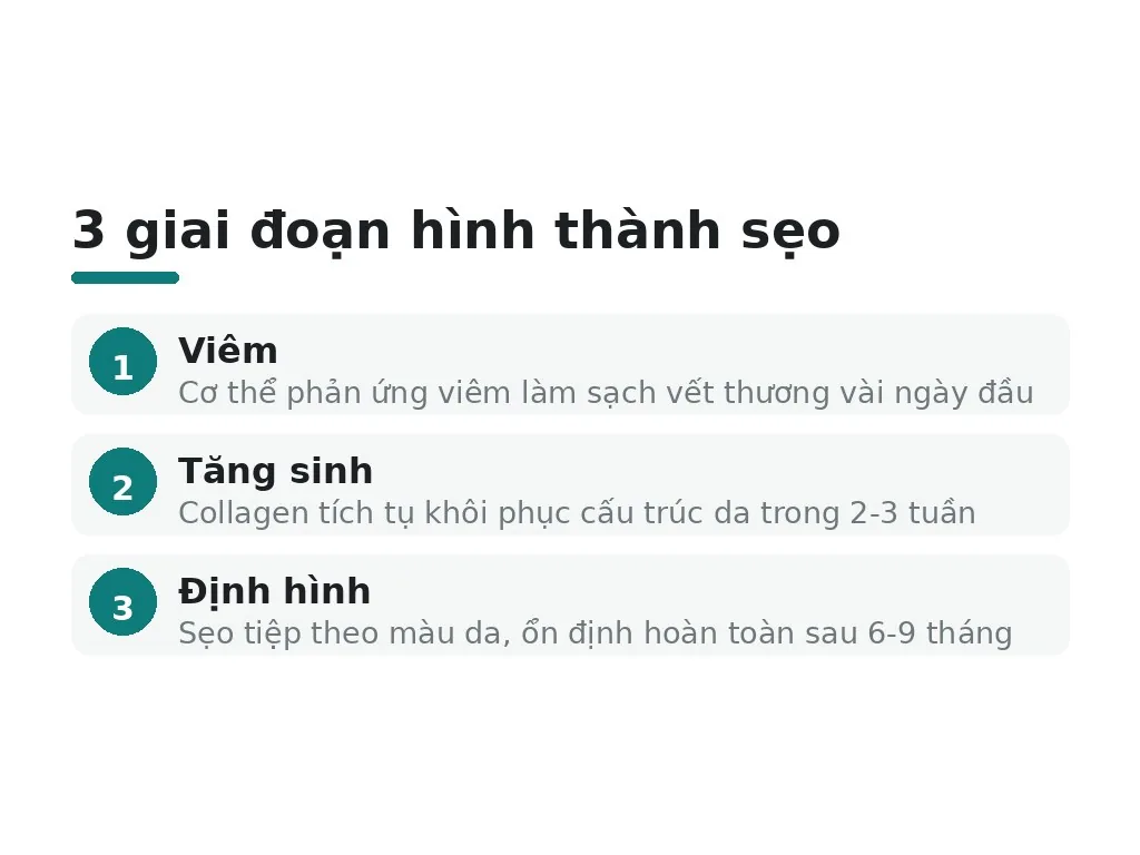 Mở góc mắt để lại sẹo như thế nào?