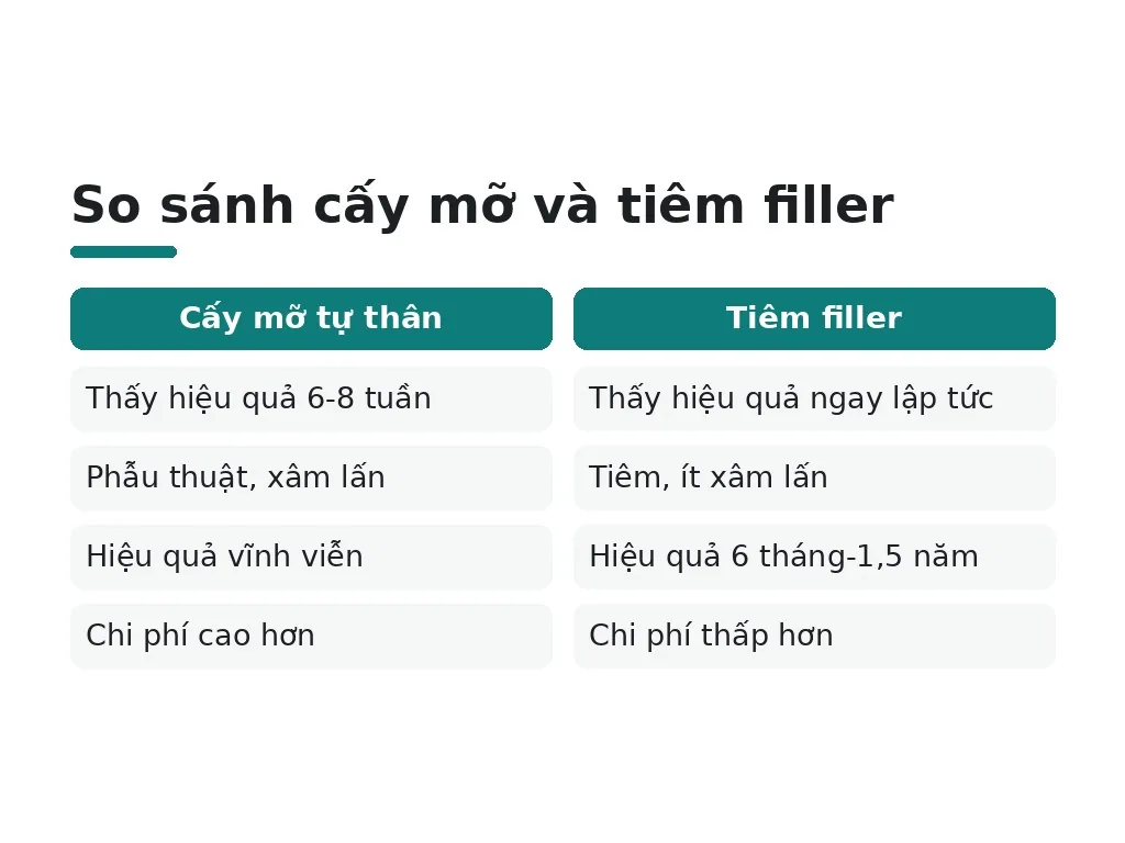 Làm thế nào để khắc phục mắt hõm đã xảy ra?