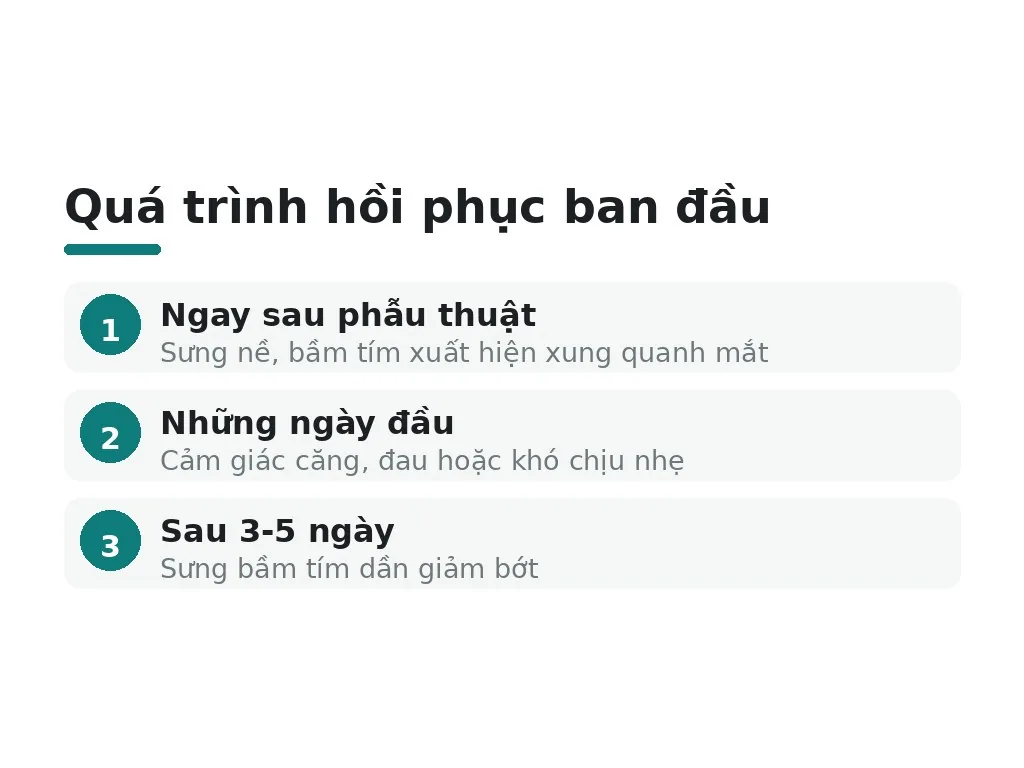 Phẫu thuật mở góc mắt và giai đoạn hồi phục ban đầu