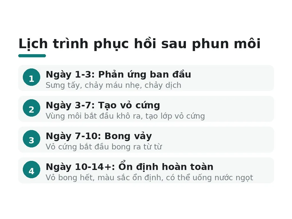 Bao lâu có thể uống nước ngọt sau phun môi?