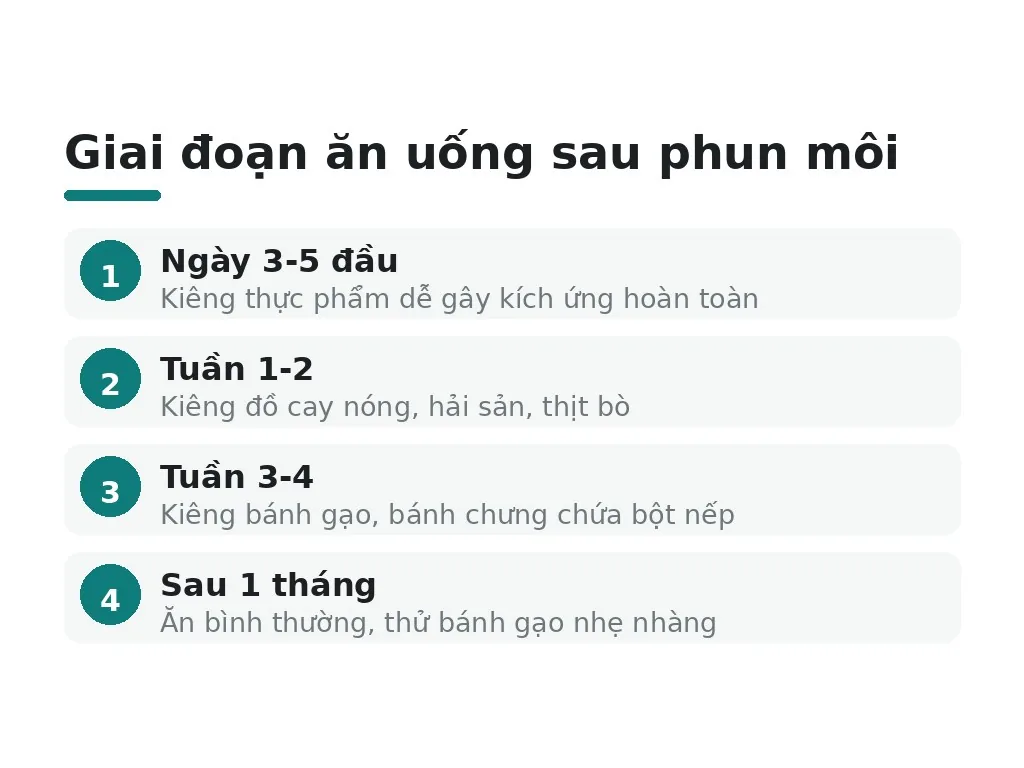 Những điều cần nhớ khi ăn uống sau phun môi?