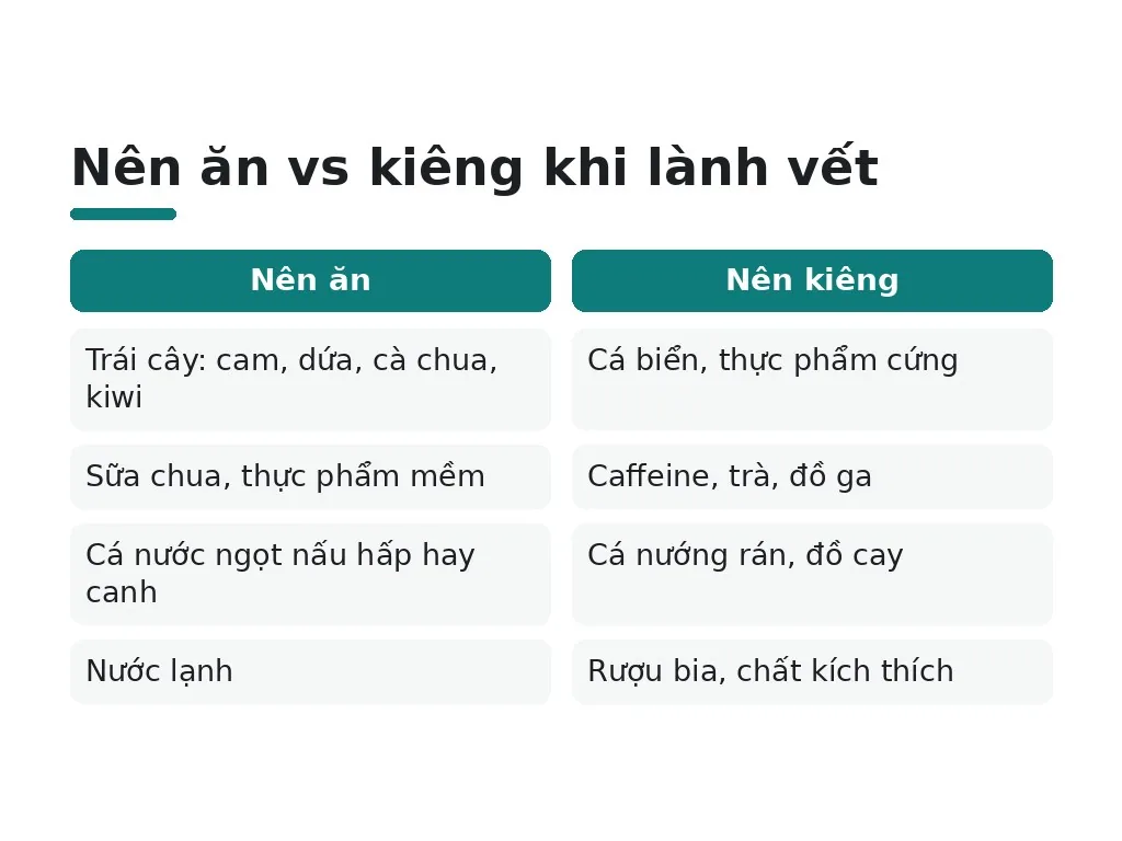 Nên ăn gì để hỗ trợ quá trình lành vết?