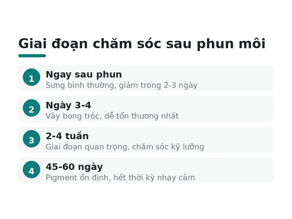 Tại sao môi phun cần chăm sóc kỹ lưỡng sau?
