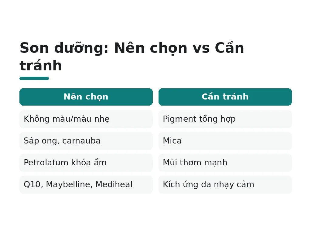 Nên chọn son gì để không ảnh hưởng kết quả?