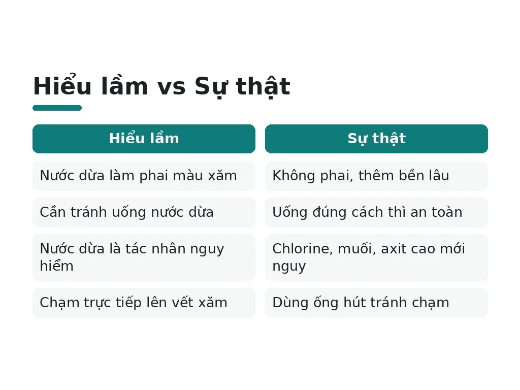 Cần lưu ý và cảnh báo gì khi uống nước dừa sau xăm?