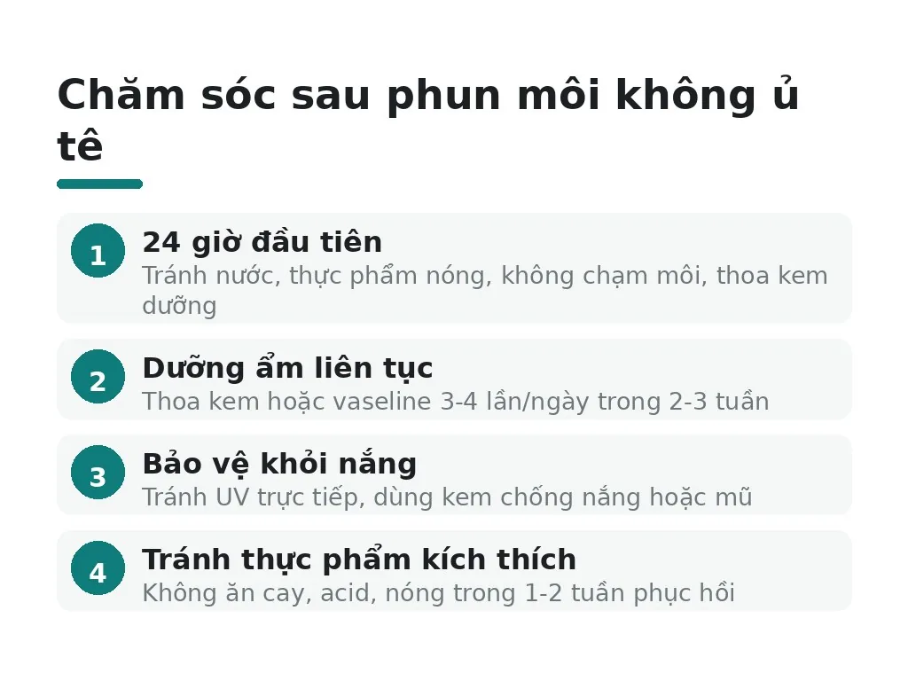 Làm thế nào chăm sóc sau phun môi không ủ tê?