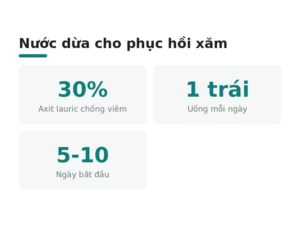 Nước dừa có lợi ích gì cho quá trình phục hồi xăm môi?