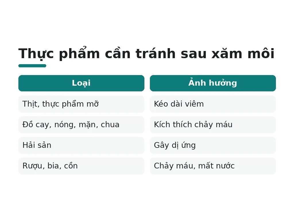 Chăm sóc xăm môi cần kiêng những gì sau xăm?