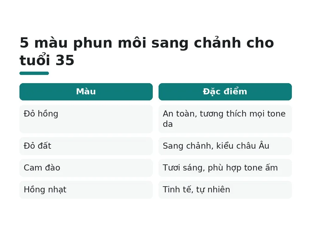 5 màu phun môi sang chảnh cho tuổi 35