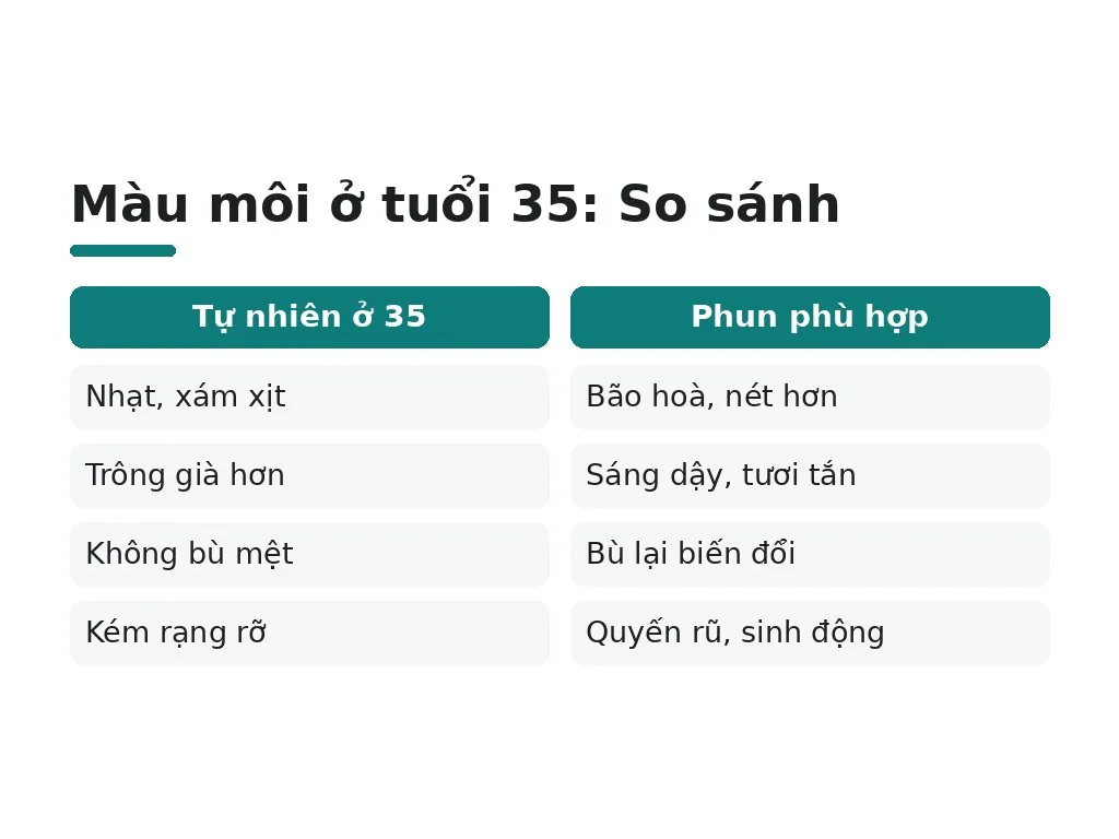 Tại sao chọn màu phun môi đúng ở tuổi 35 quan trọng?