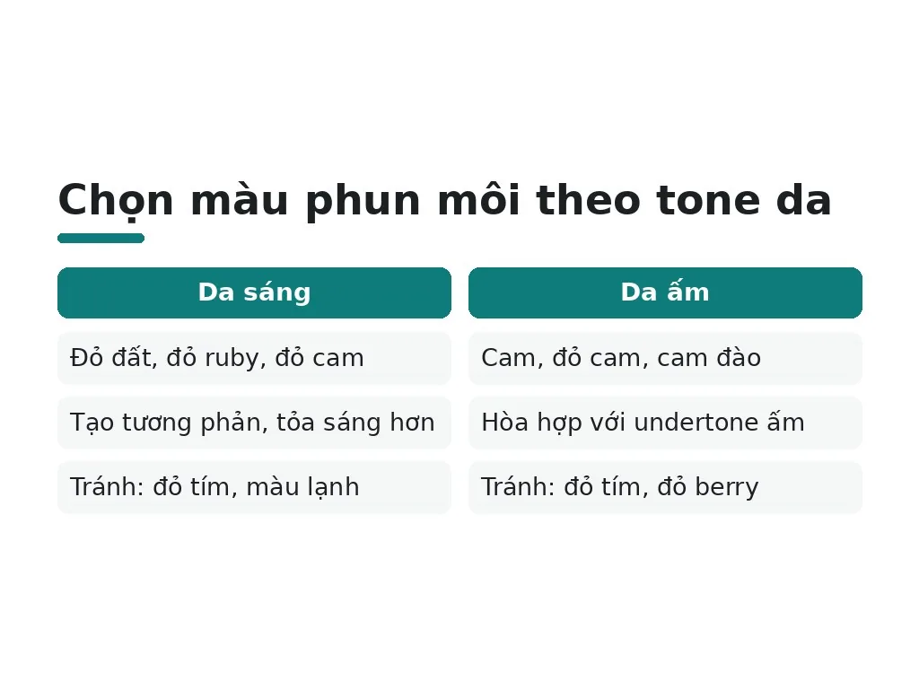 Cách chọn màu phun môi dựa trên tone da