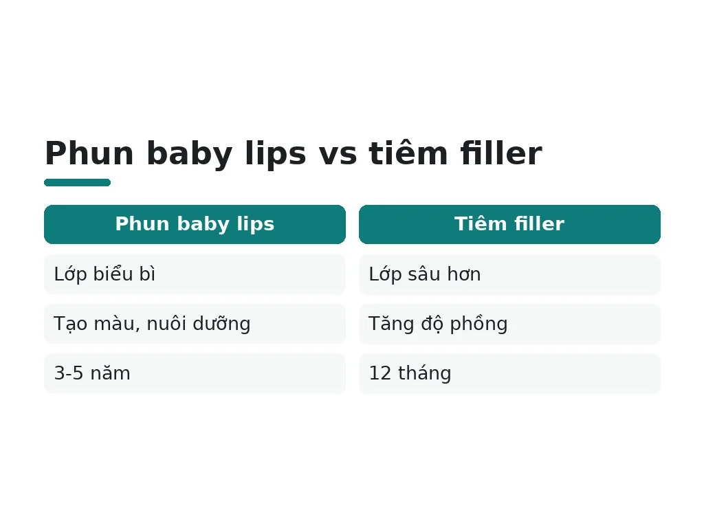 Phun môi baby lips là gì?