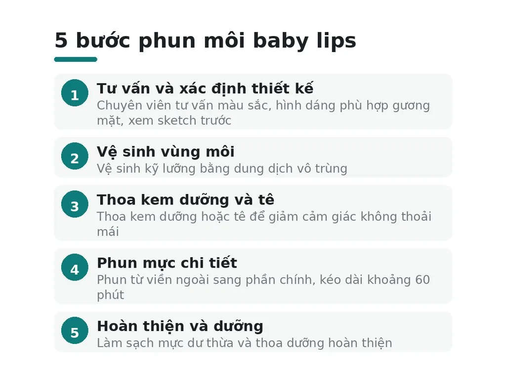 Quy trình phun môi baby lips và thời gian phục hồi
