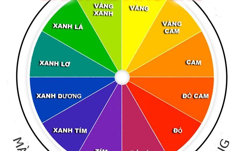 Bánh xe màu sắc là kim chỉ nam giúp kỹ thuật viên xác định chính xác công thức triệt thâm và pha phối màu mực chuẩn sắc.