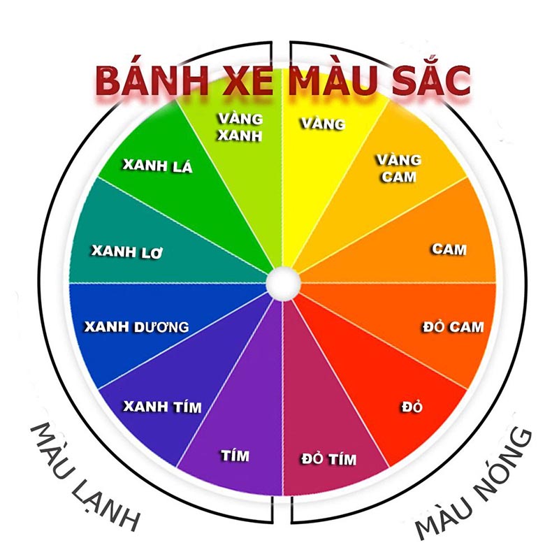 Bánh xe màu sắc là kim chỉ nam giúp kỹ thuật viên xác định chính xác công thức triệt thâm và pha phối màu mực chuẩn sắc.